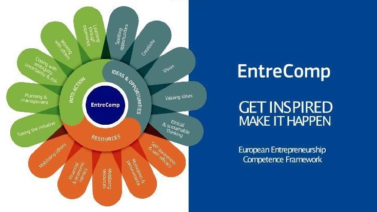 Tech Startup School | Entrepreneurship Competence Framework